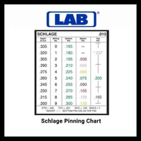 Load image into Gallery viewer, LAB - LMK003 - .003 - Mini Universal Rekeying Pin Kit
