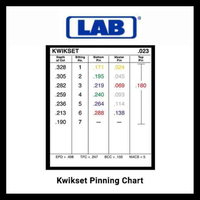 Load image into Gallery viewer, LAB - LMK003 - .003 - Mini Universal Rekeying Pin Kit
