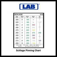 Load image into Gallery viewer, LAB - LPK003.- Classic Pro - Universal Rekeying Pin Kit
