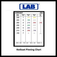 Load image into Gallery viewer, LAB - LPK003.- Classic Pro - Universal Rekeying Pin Kit
