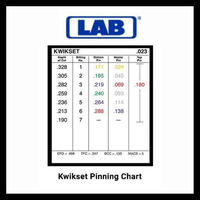 Load image into Gallery viewer, LAB - LSW003 - .003 - Smart Wedge - Universal Rekeying Pin Kit
