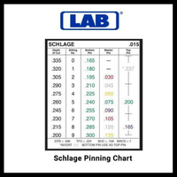 Load image into Gallery viewer, LAB - LDKU3 - .003 - DUR-X Semi Pro - Universal Rekeying Pin Kit

