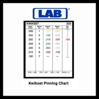 Load image into Gallery viewer, LAB - LMK005 - .005 - Mini Universal Rekeying Pin Kit
