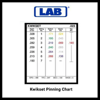 Load image into Gallery viewer, LAB - EPD003 - .003 - Super Wedge Pro - Universal Rekeying Pin Kit - w/ Drawer
